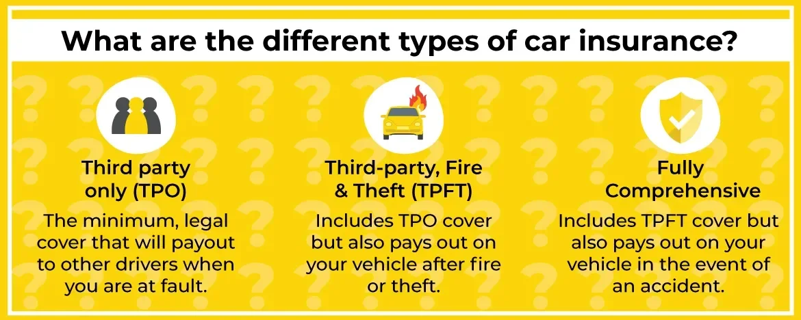Car insurance types